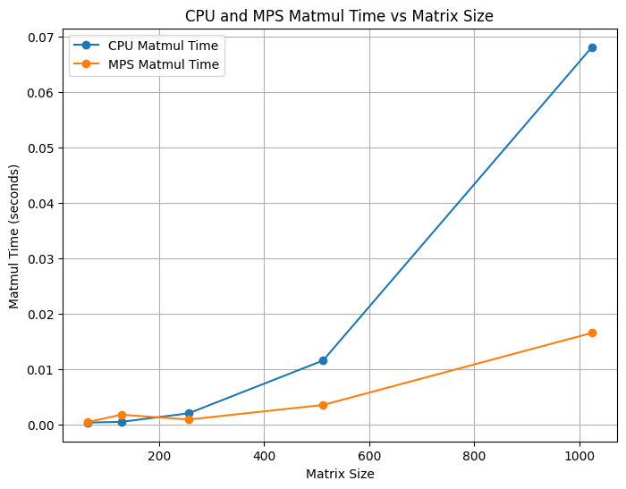 Tiled Metal vs Tiled CPU